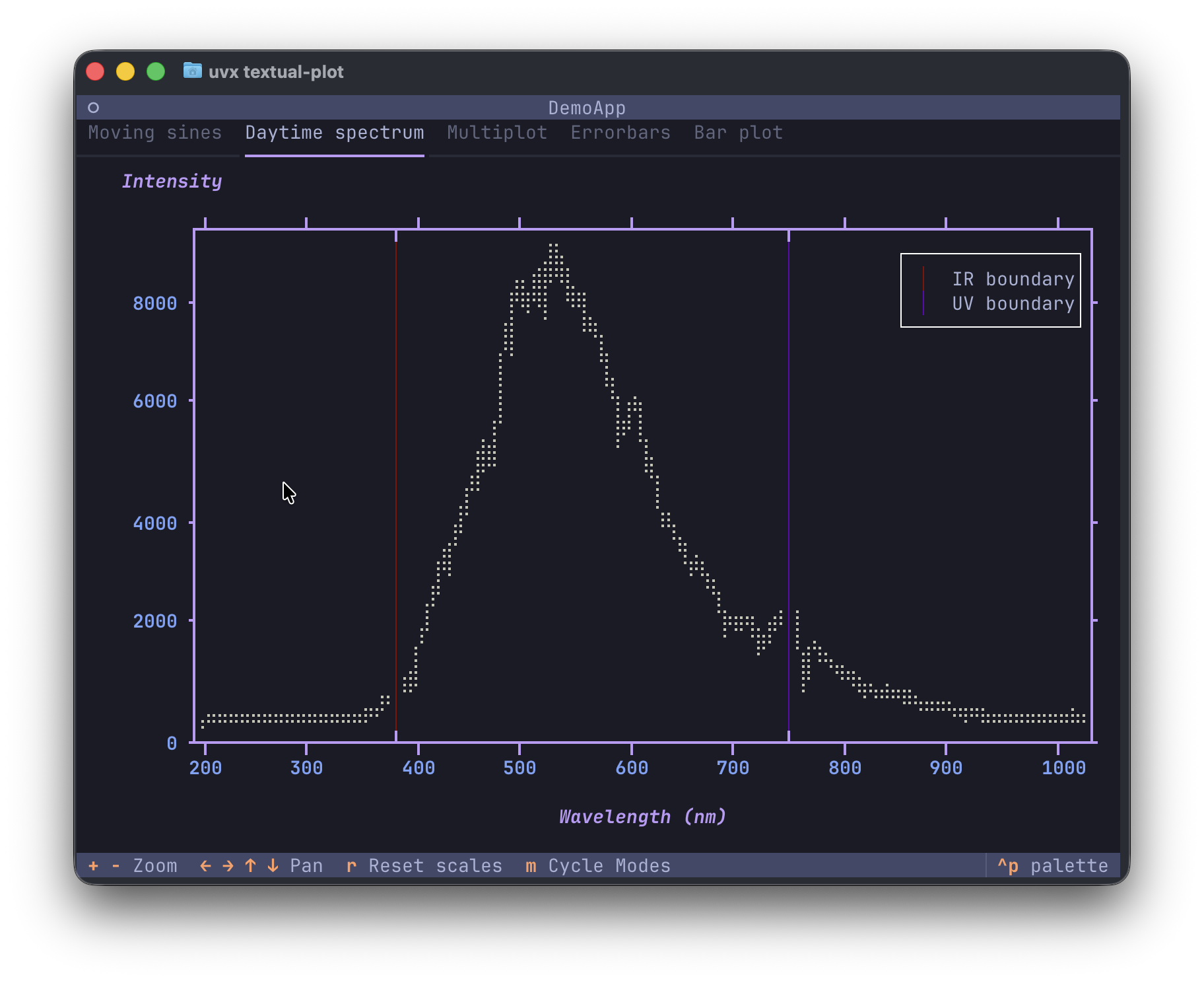 screenshot of day-time spectrum