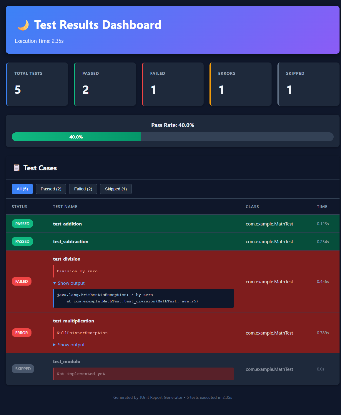 Dark Report