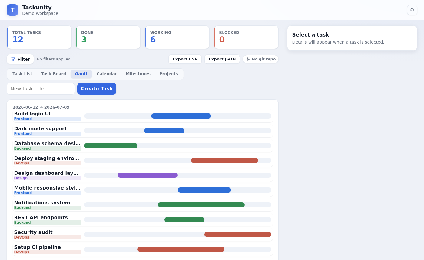 Gantt