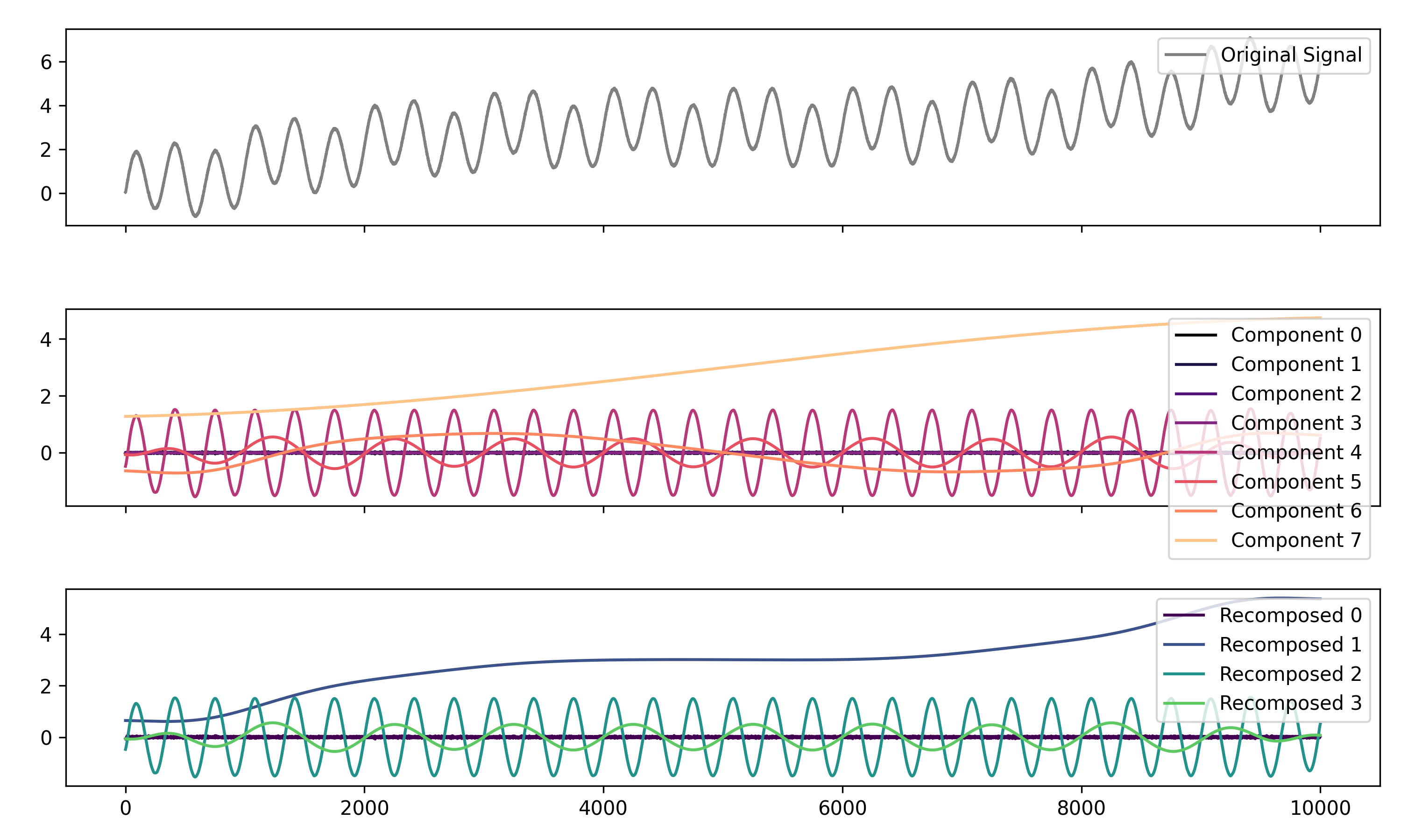 https://raw.github.com/neuropsychology/NeuroKit/master/docs/readme/README_decomposition.png