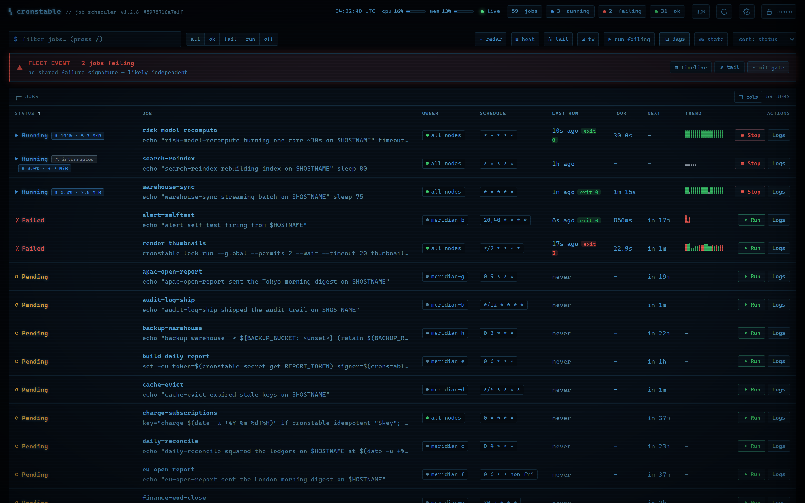 cronstable web dashboard: a live overview of every job, showing status, live resource usage, owner node, schedule, last run, next-run countdown, and a run-trend sparkline