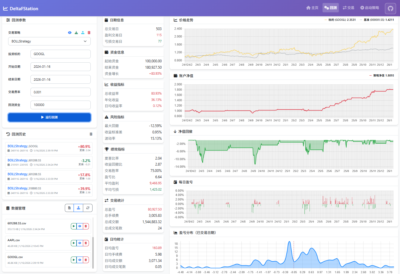 DeltaFStation Backtest Engine