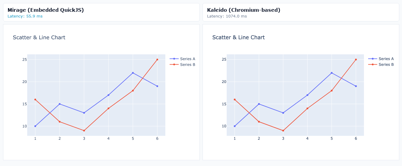 Scatter & Line Chart