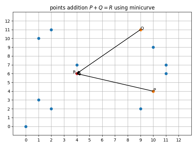 output-addition