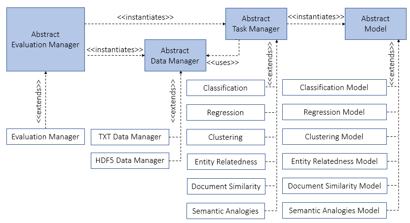 Extension Point Framework · Extension Point Framework