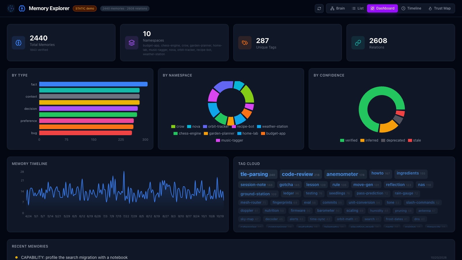 Memory Explorer: the dashboard
