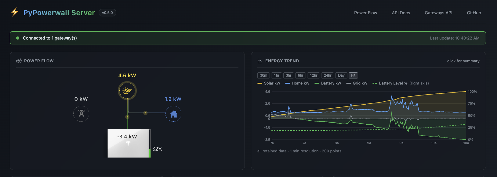 PyPowerwall Server Console - Trend