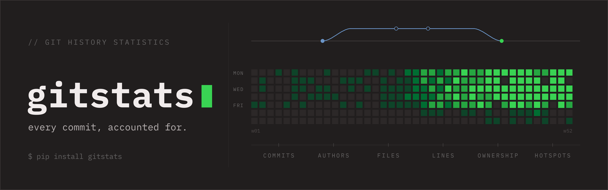 gitstats — git history statistics