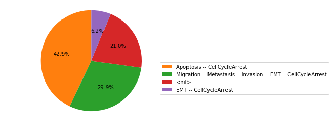 Simulation result