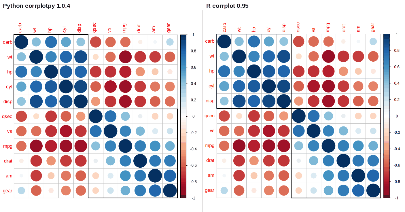 Hierarchical sequence with cluster rectangles
