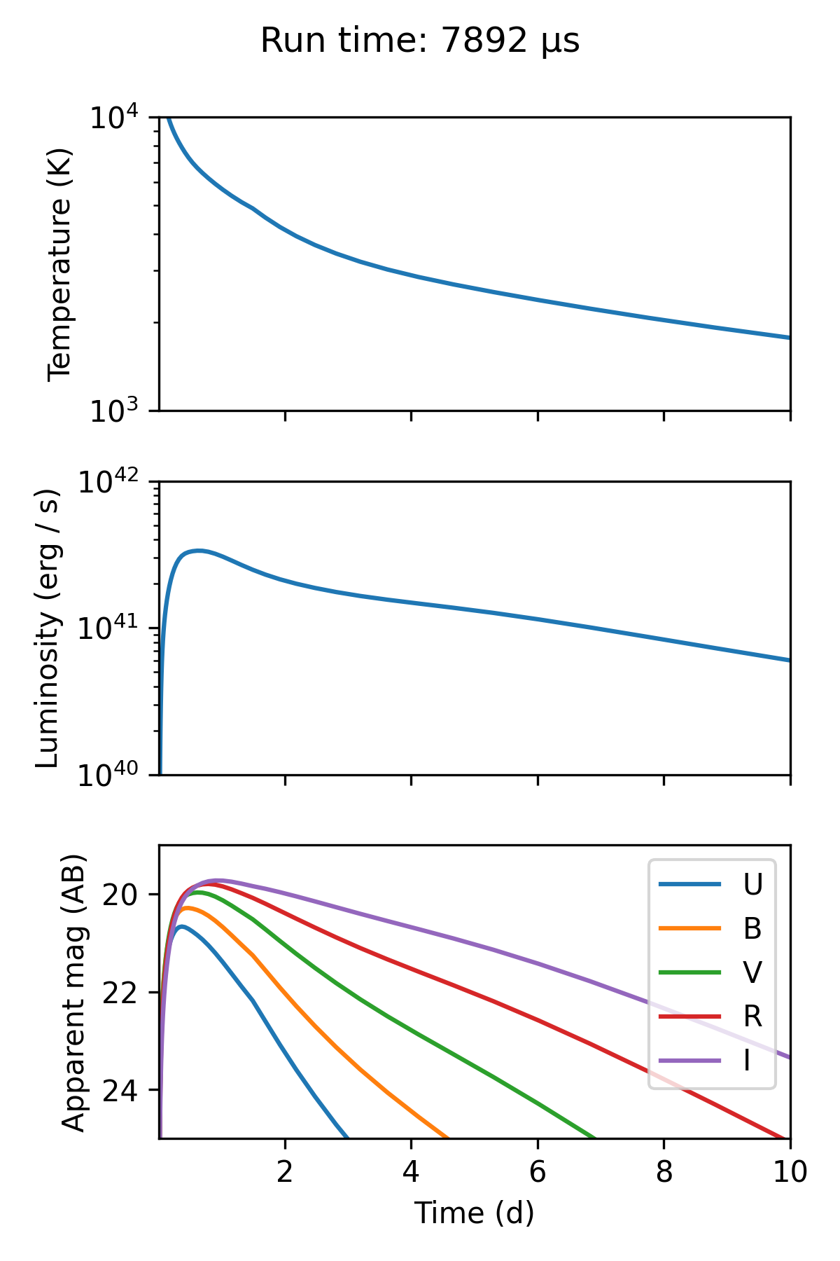 Example plot