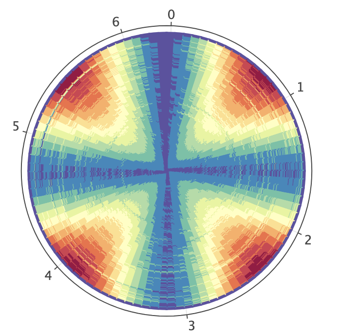 f-24a/images/gal_polar_heatmap.png