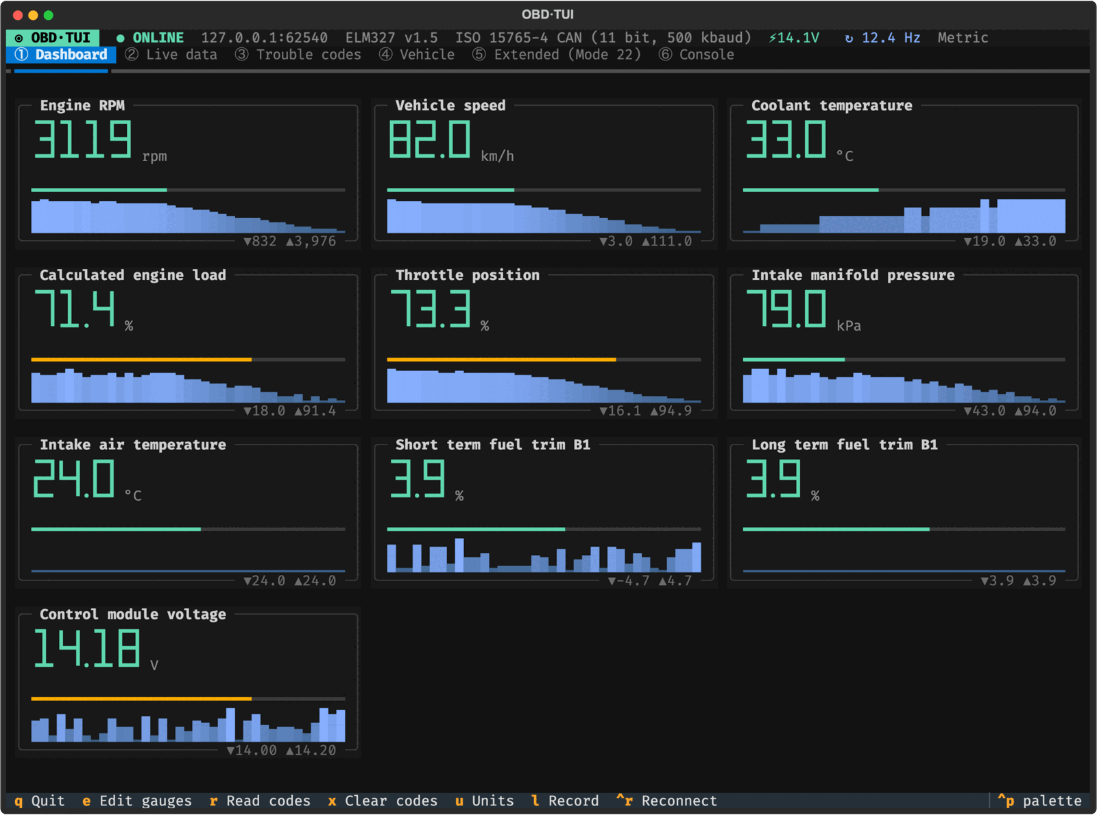Live dashboard: RPM, speed, coolant, load, throttle, MAP, fuel trims and voltage with sparklines