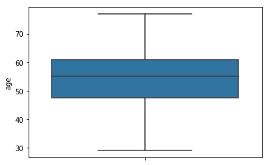 Uni boxplot