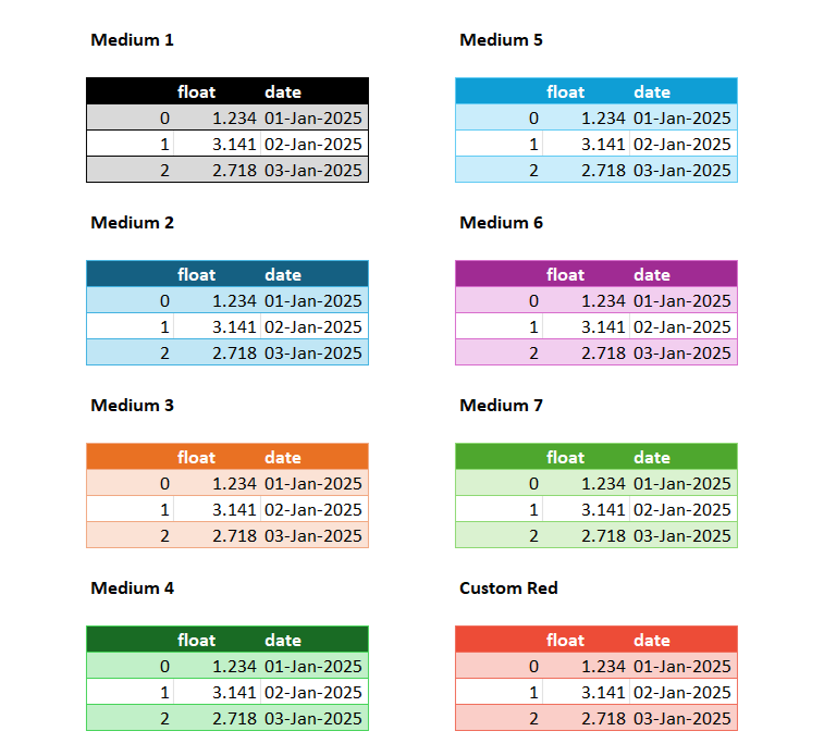 Themes