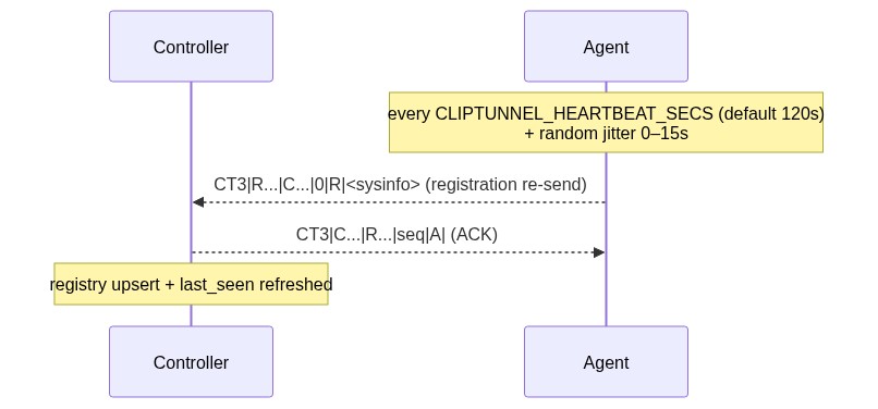 Mermaid diagram