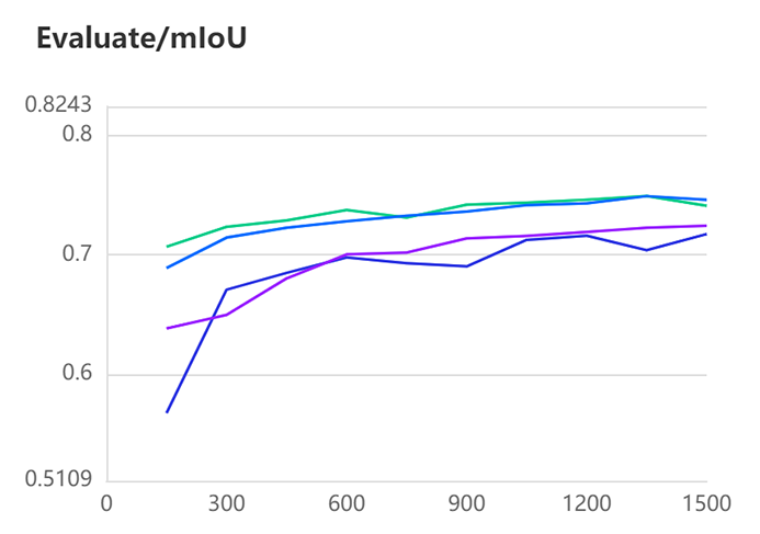 Evaluate_mIoU