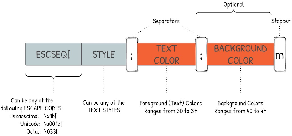 how-to-print-colored-text-in-python