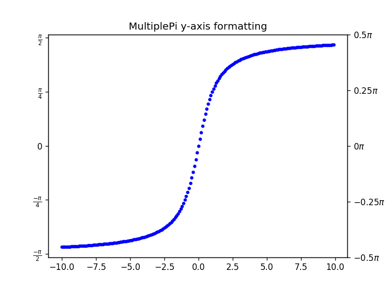 Y-Axis Example