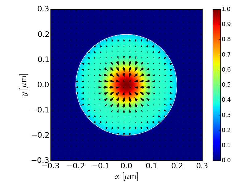 TM02 electric field