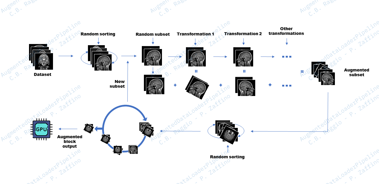 AugmentedDataLoaderWorkflow