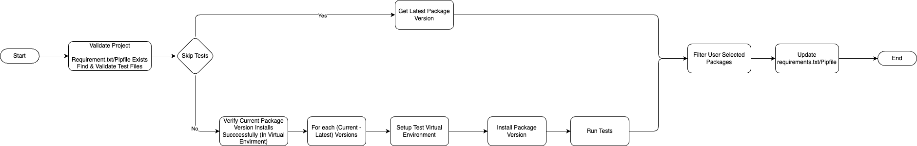 Architecture Diagram