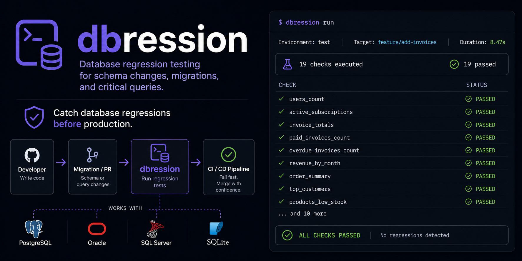 dbression — database regression testing for schema changes, migrations, and critical queries