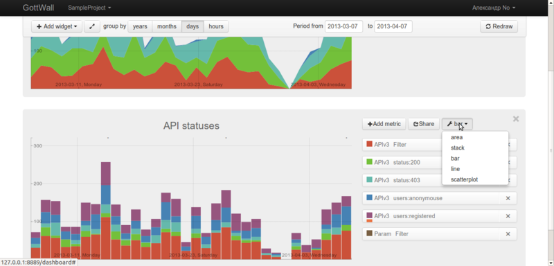 https://raw.github.com/GottWall/GottWall/master/docs/source/images/GottWall_8_thumb.png