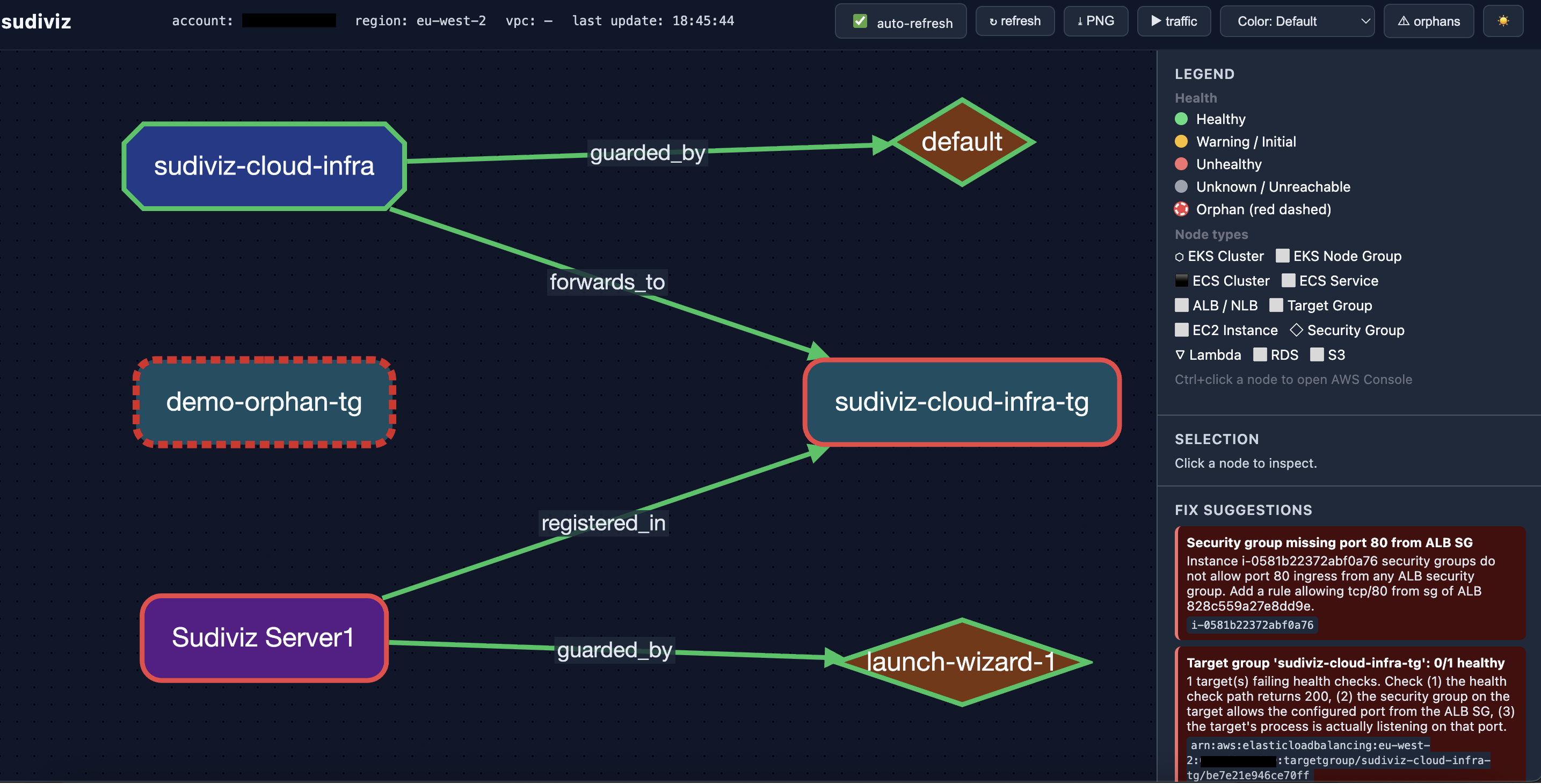 Web Graph