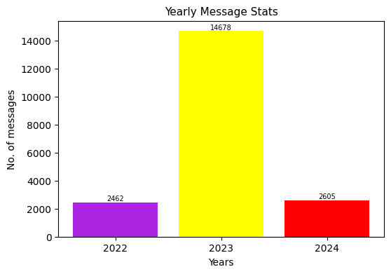 https://raw.githubusercontent.com/ronylpatil/chatInsights/main/doc/en/active_year.png