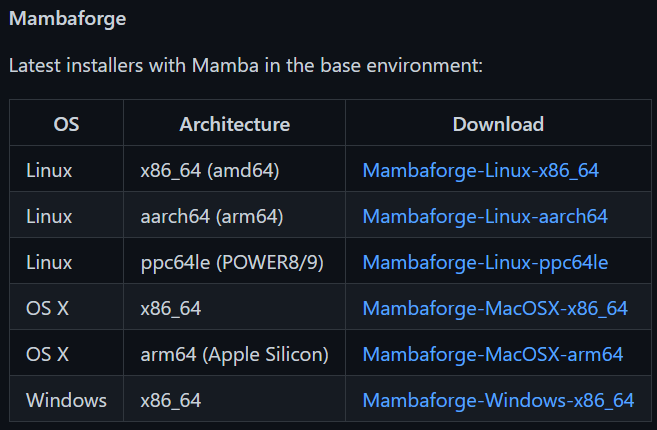 Mambaforge GitHub Page