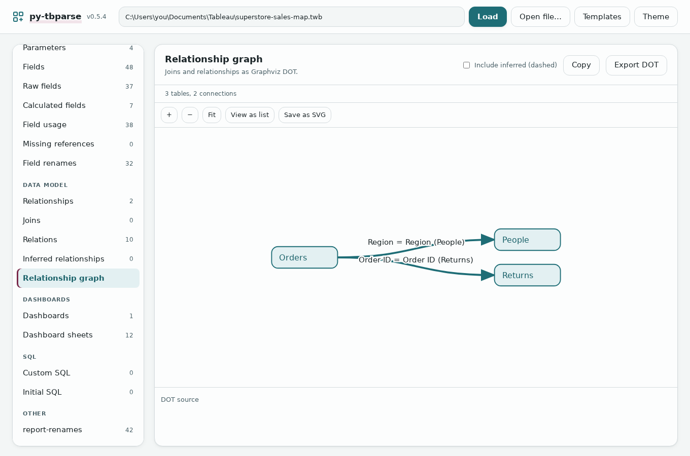 The relationship graph: Orders linked to People by Region = Region (People) and to Returns by Order ID = Order ID (Returns)
