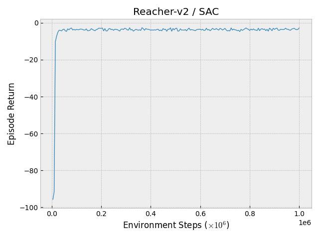 Reacher-v2