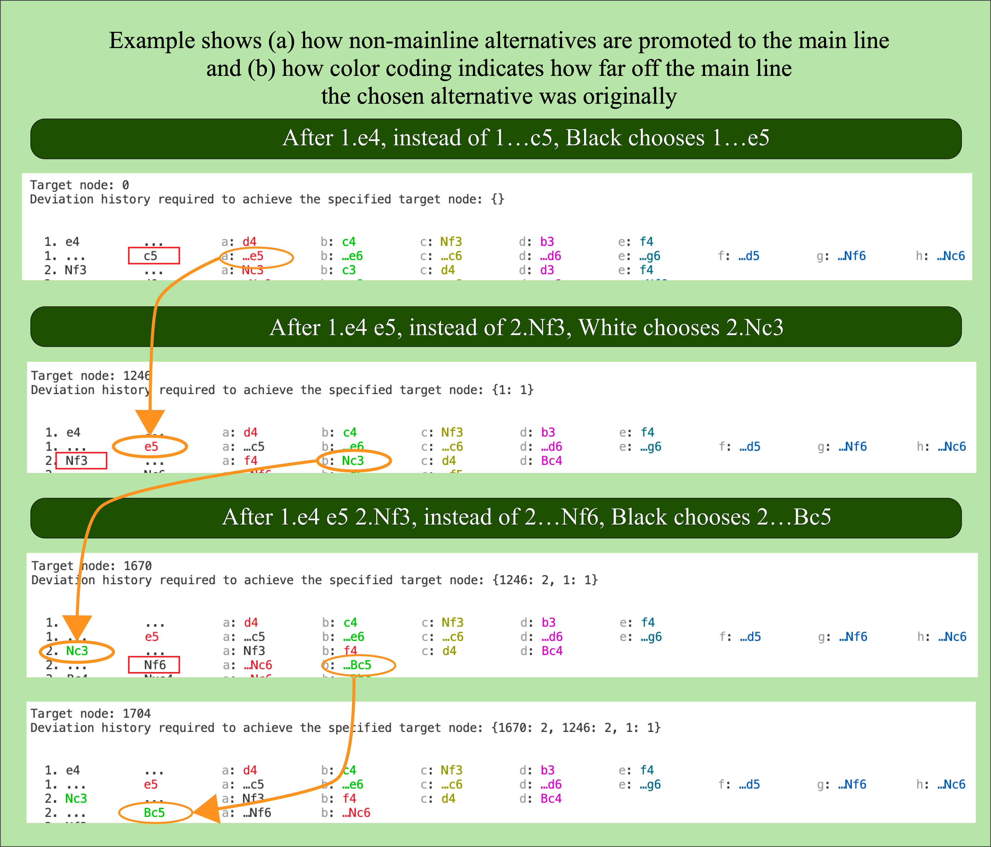 Color_coding_example
