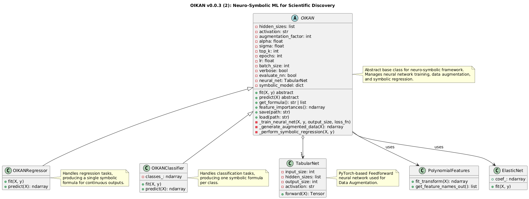 OIKAN v0.0.3(2) Architecture