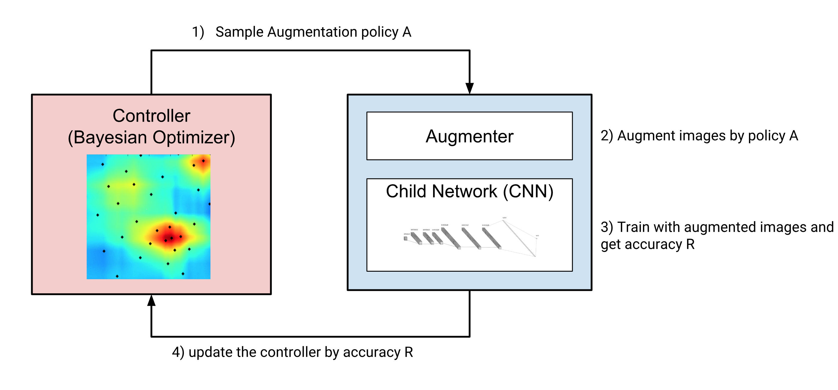 simplified_workflow