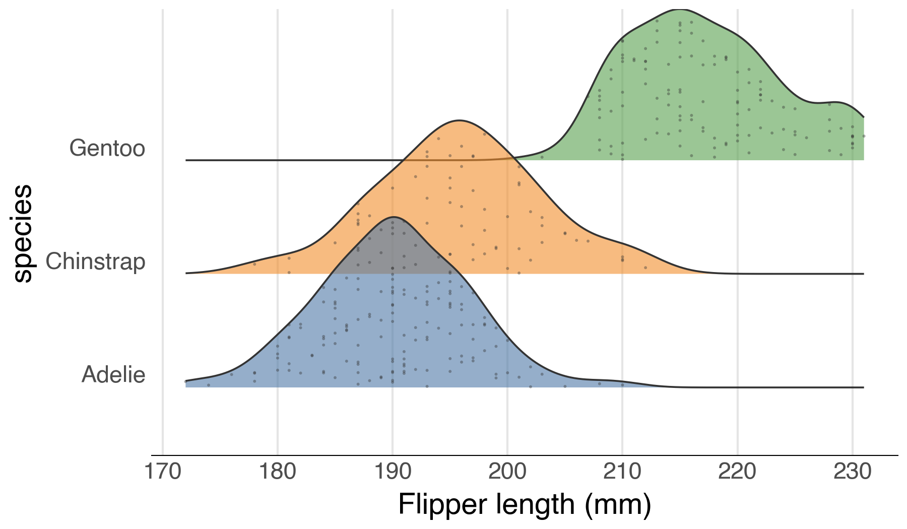 Ridgeline plot with jittered points