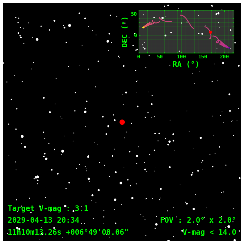 Sky plot of Apophis viewed from a SSO satellite