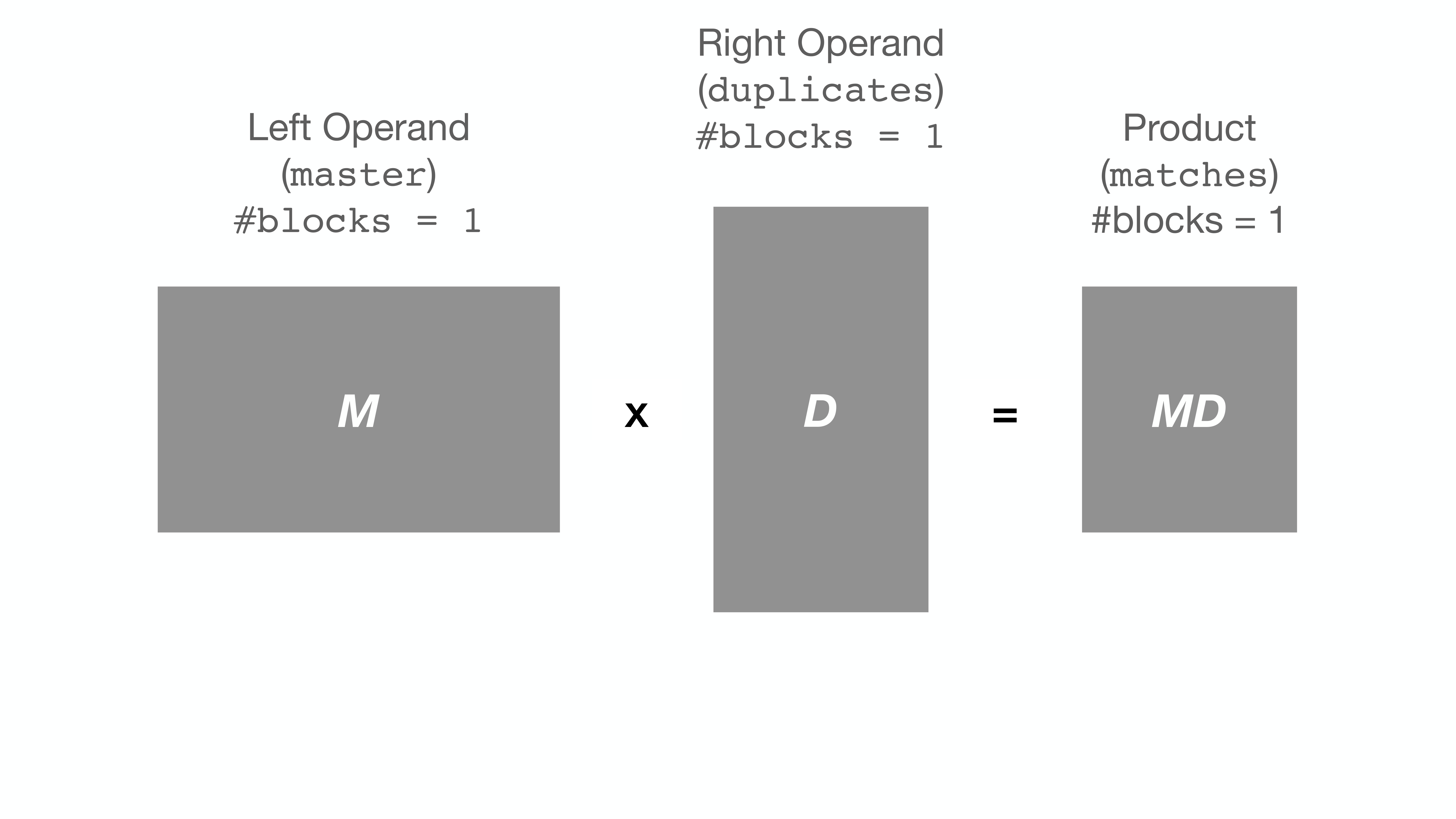 Block Matrix 1 1