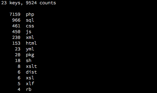 http://media.quietlyamused.org.s3.amazonaws.com/anytop/img/anytop-sourcetree.png