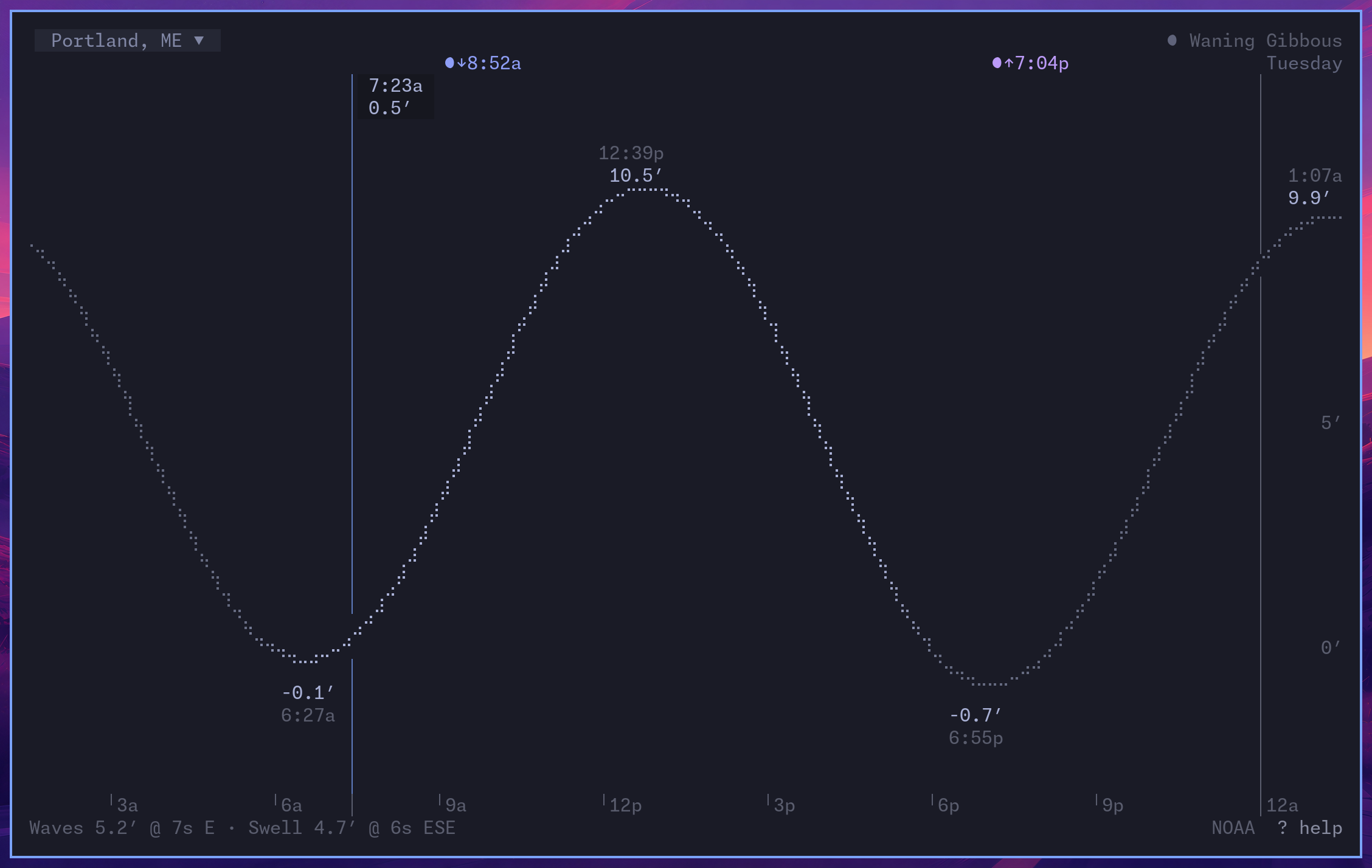 tide chart