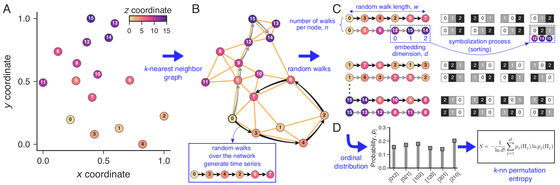 https://raw.githubusercontent.com/hvribeiro/knnpe/main/examples/figs/figmethod.png