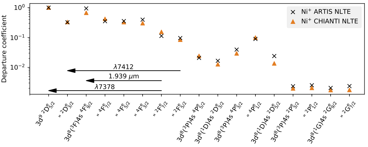 NLTE plot