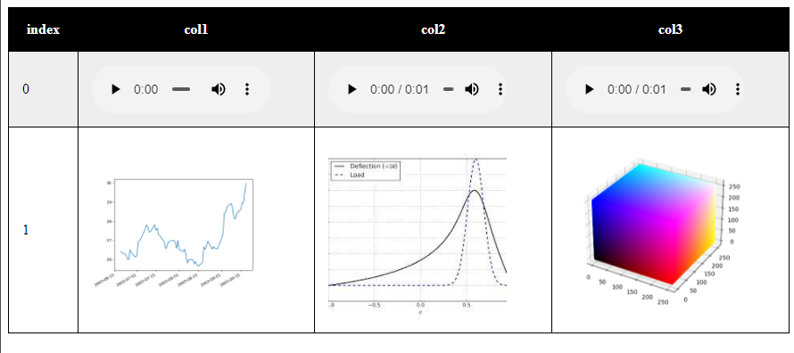 example output