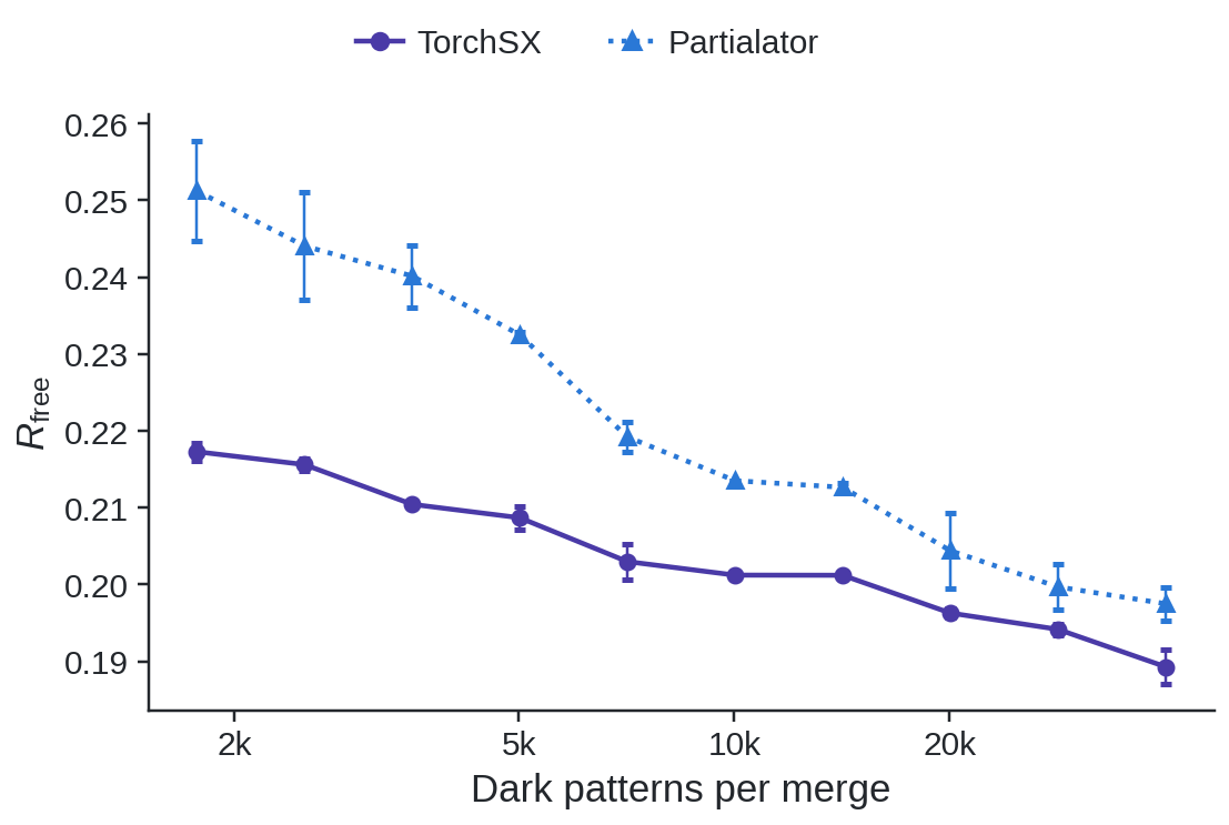 bR R-free against dark patterns per merge, TorchSX and Partialator