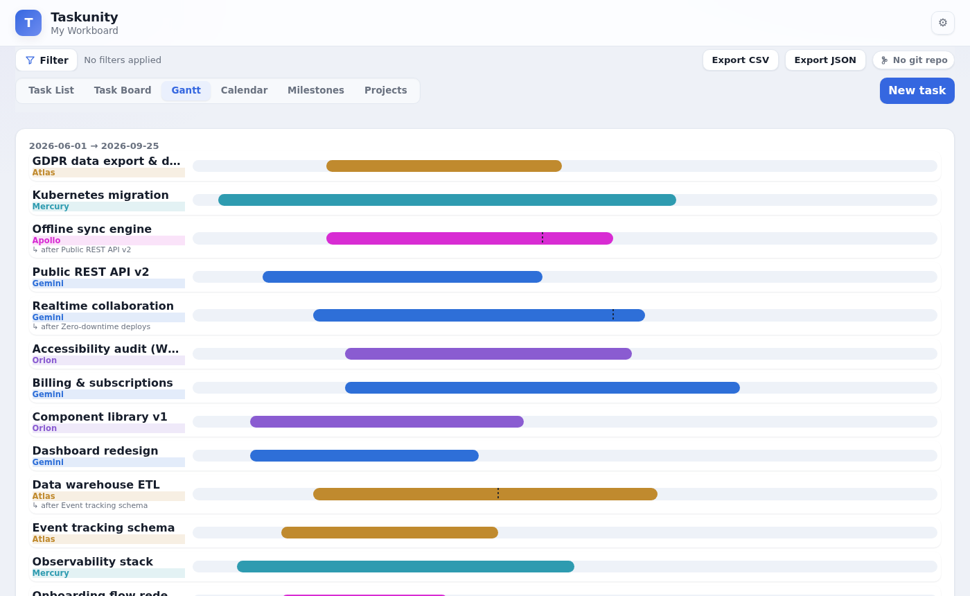 Gantt (Light)