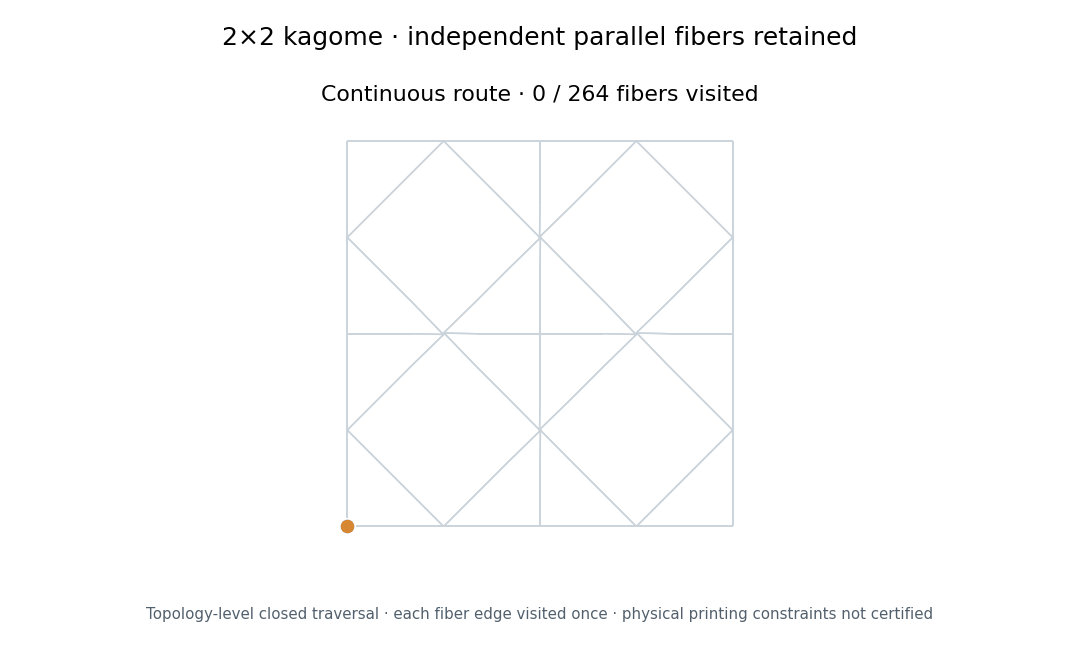 An edge-ordered continuous route through a kagome manufacturing graph