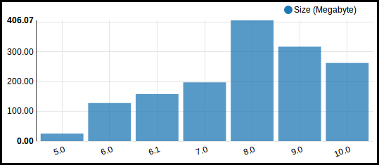 https://raw.githubusercontent.com/OCA/interface-github/16.0/github_connector/static/description/reporting_sizes_by_serie.png