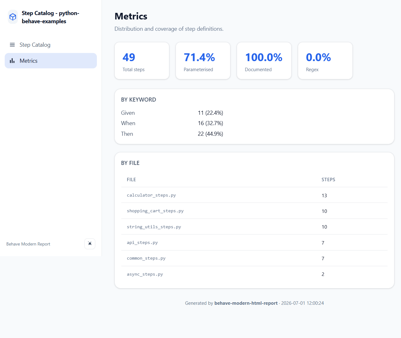 Step metrics