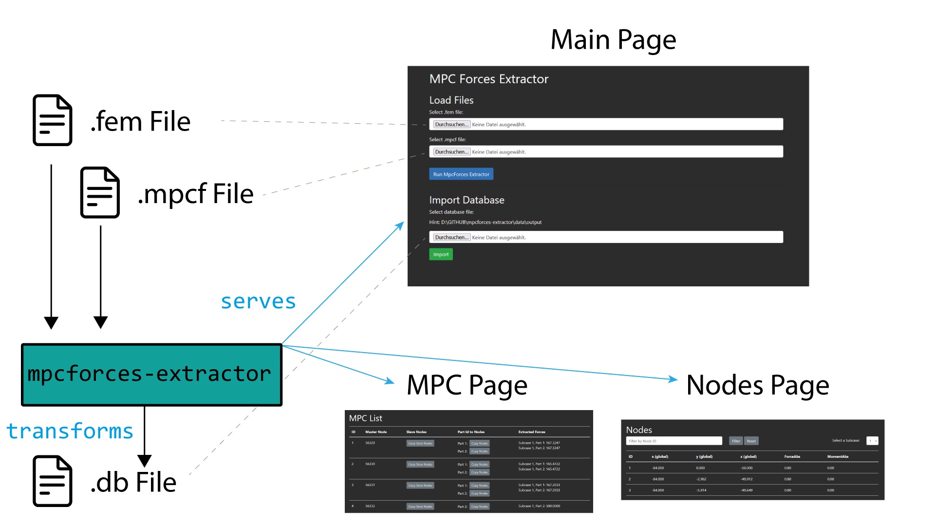 v0 1 7 2-ProcessAndFrontend